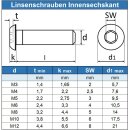 Linsenkopfschrauben M5 X 25/25 mit Innensechskant ISO 7380 Edelstahl A4