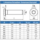 Linsenkopfschrauben M4 X 6/6 mit Innensechsrund (TORX) ISO 7380, Vollgewinde, Edelstahl A4