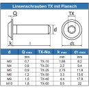 Linsenkopfschrauben M5 X 16/16 mit Flansch und Innensechsrund (TORX) ISO 7380 Vollgewinde, Edelstahl A4