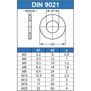 Unterlegscheiben M10 verzinkt 10 Stück DIN 9021A Festigkeit 8.8