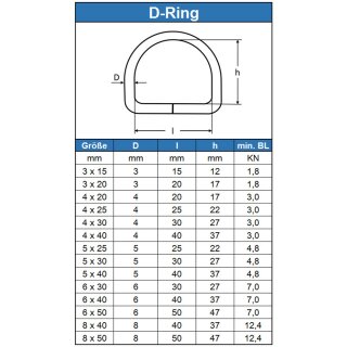 D-Ring 8 X 50 geschweißt, poliert, Edelstahl A4