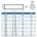 Gewindestifte M3 X 6 mit Innensechskant u. Kegelkuppe DIN 913 Edelstahl A2