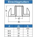 Einschlagmuttern M5 Edelstahl A2