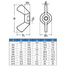 Flügelmuttern M5 amerik. Form ähnl. DIN 315 Edelstahl A2