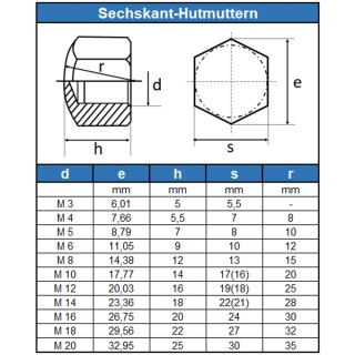 Hutmuttern (niedrige Form) - M3 - (20 Stück) - DIN 917 -  Sechskant-Hutmuttern - Edelstahl A2 (V2A) - SC917 - SC-Normteile
