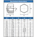 Hutmuttern M8 niedr. Form DIN 917 Edelstahl A2