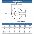 Ringmuttern M12 gegossen u. poliert ähnl. DIN 582 Edelstahl A2