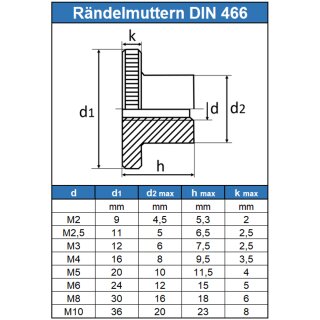 Rändelmutter (hohe Form) - M8 - (1 Stück) - DIN 466 - rostfreier