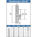 Rändelmuttern M8 niedr. Form DIN 467 Edelstahl A1