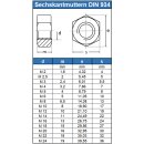 Sechskantmuttern M16 DIN 934 Edelstahl A2