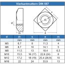 Vierkantmuttern M 8 DIN 557 Edelstahl A2