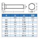 Sechskantschrauben M5 X 8 DIN 933 Edelstahl A2