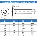 Senkkopfschrauben M2 X 5 mit Innensechsrund "TX" - T6 DIN 965 Edelstahl A2