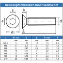 Senkkopfschrauben M2,5 X 10/10 mit Innensechskant DIN 7991 Edelstahl A2