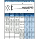 Spanplattenschrauben 4 X 70/42 TORX T-20 mit Bohrspitze (Teilgewinde), Senkkopf u. Innensechsrund, Edelstahl A2