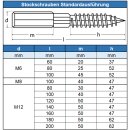 Stockschrauben 10 X 140 Edelstahl A2