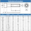 zylinderschrauben-M5X20-mit-innensechskant-din-912-edelstahl-a2-tz