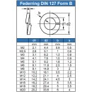 Federringe M4 DIN 127 Edelstahl A2