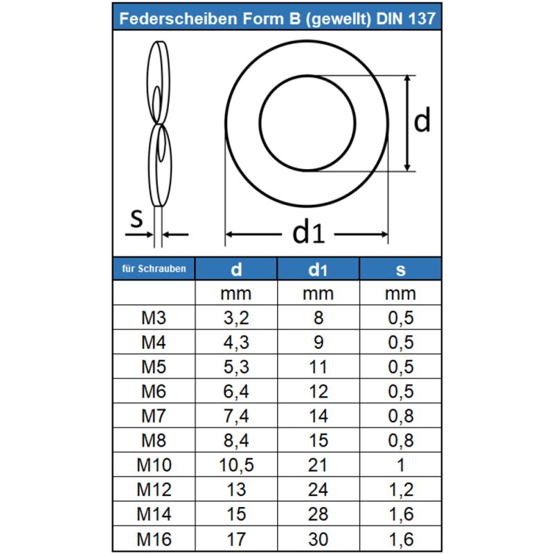 Federscheiben M6 DIN 137 Edelstahl, Form B (gewellt)