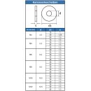 Karosseriescheiben 20 x 6,4 x 1,5 Edelstahl A2