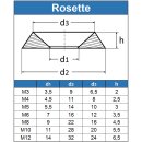 Rosette (gedreht) für M5 Edelstahl A2 (NF E 27-619)