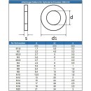 Scheiben für Zylinderschrauben M12 DIN 433 Edelstahl A2