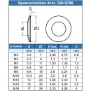 Spannscheiben für Schraubenverbindungen M8 DIN 6796 Edelstahl A2