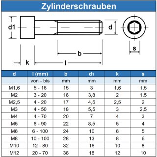 Zylinderschrauben M5 DIN 912 Edelstahl